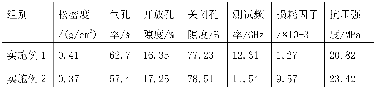 A kind of organosilicon modified hollow ceramic microbead and its preparation and application