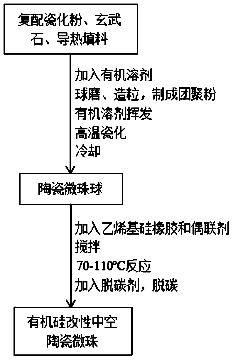 A kind of organosilicon modified hollow ceramic microbead and its preparation and application