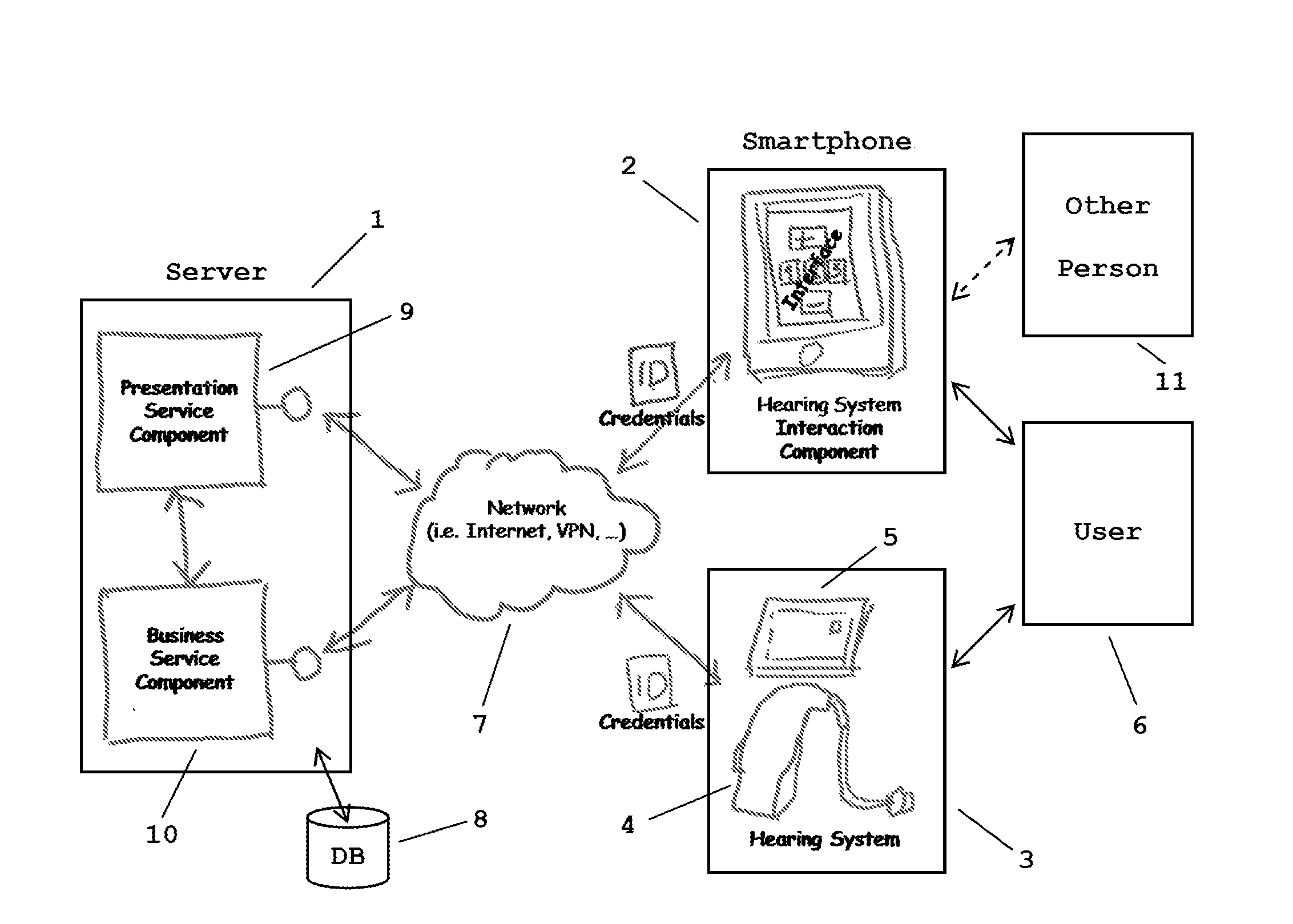 Method for controlling and/or configuring a user-specific hearing system via a communication network