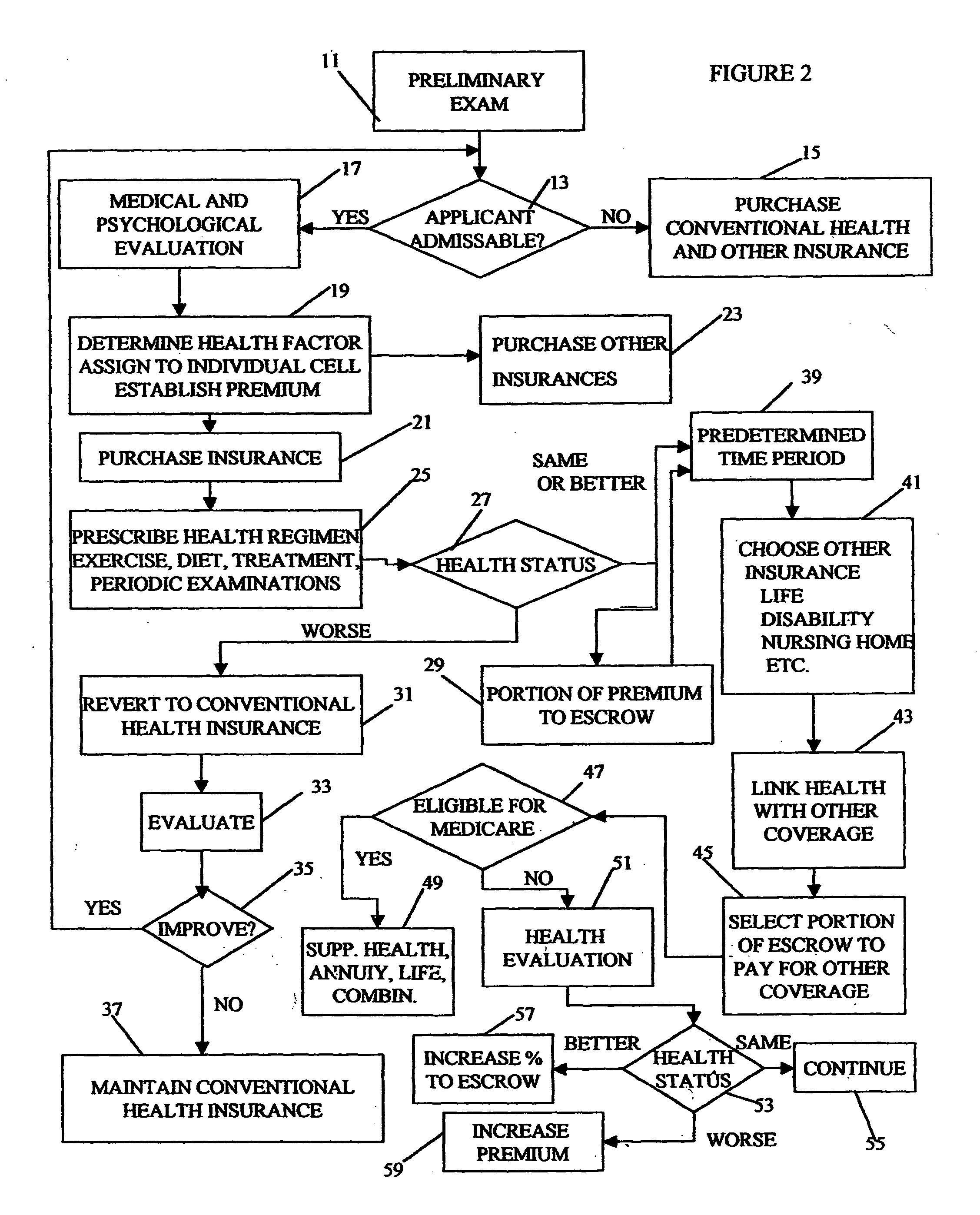 Method for linking insurance policies