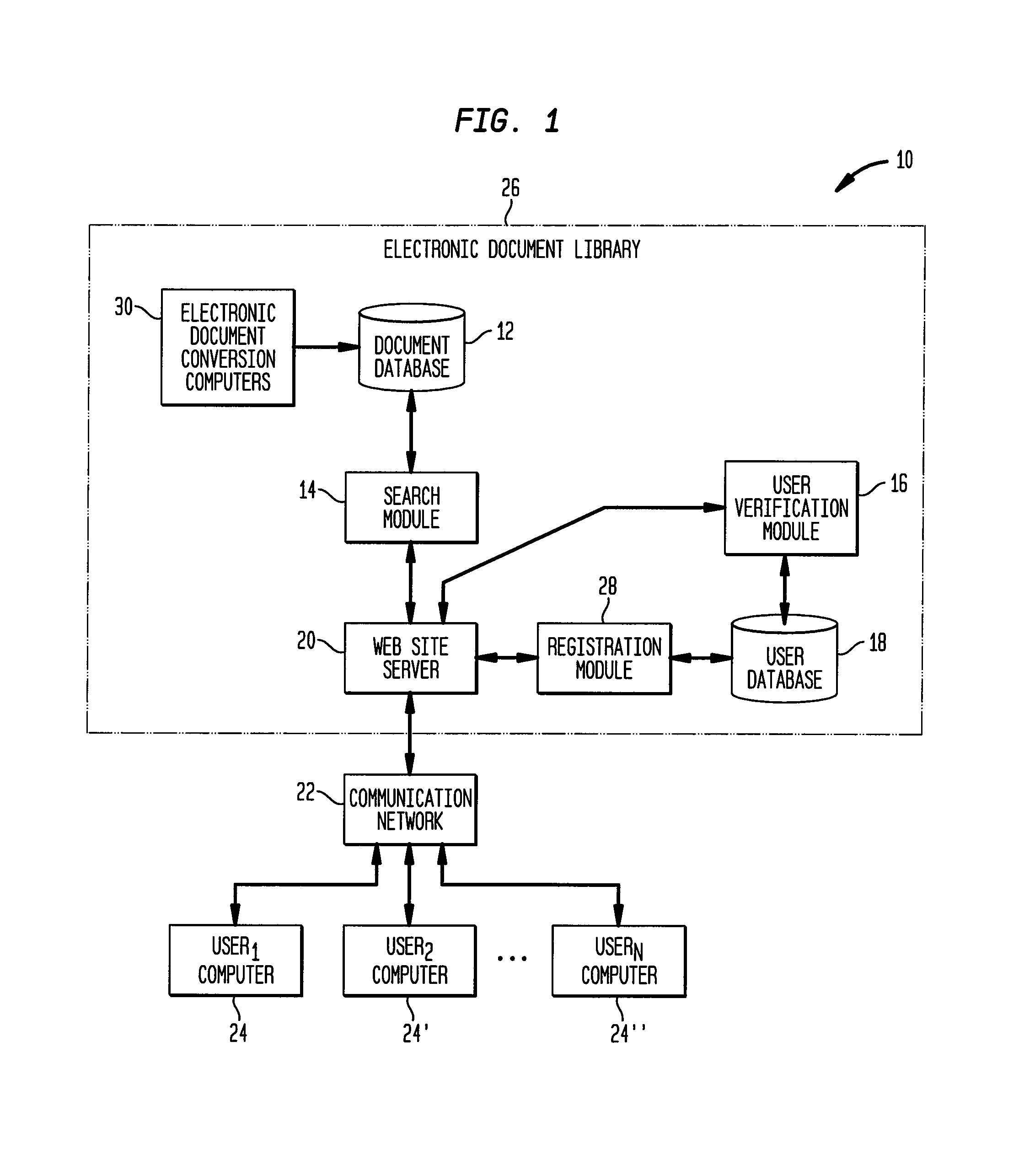 System and method for providing a searchable library of electronic documents to a user