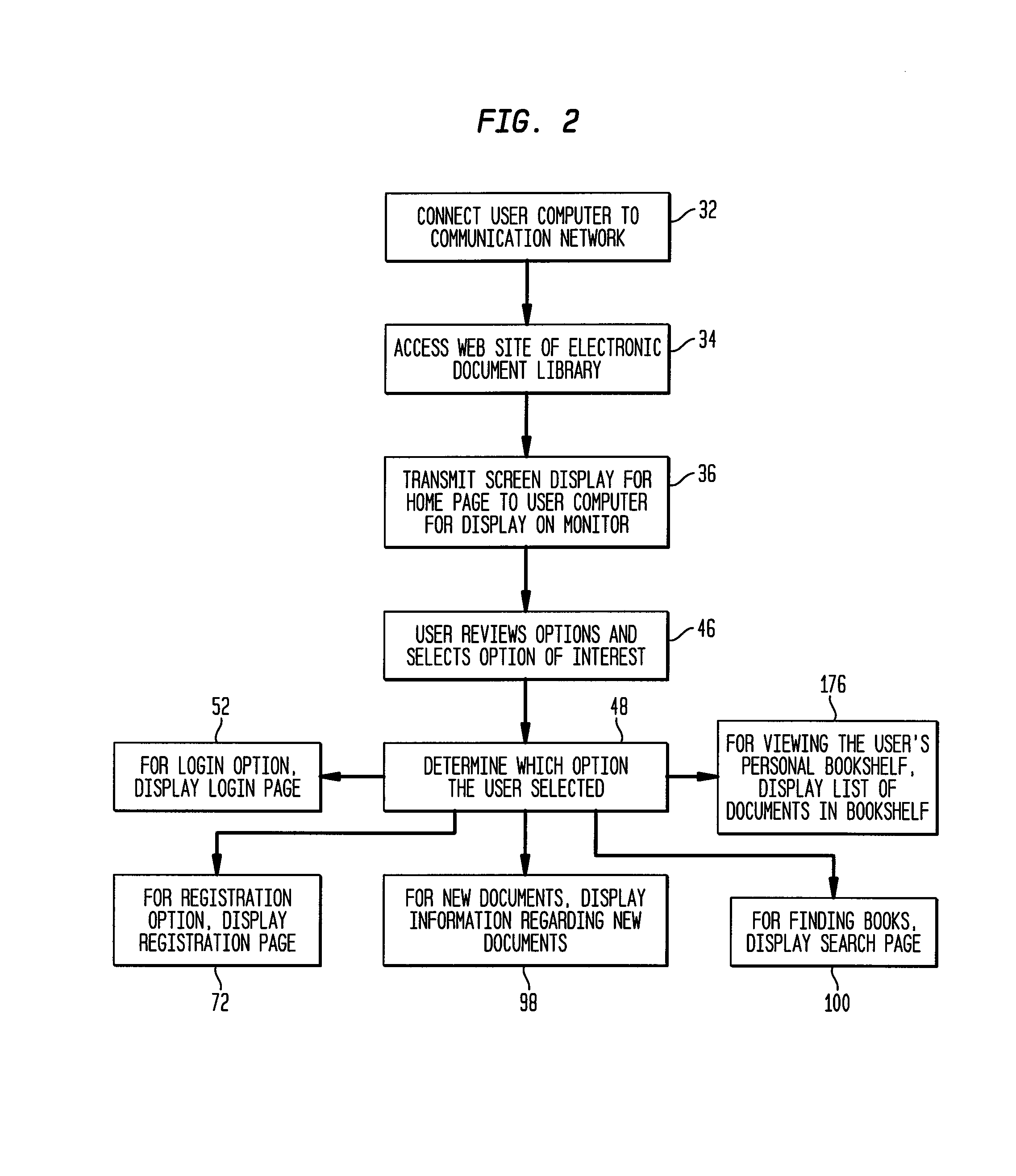 System and method for providing a searchable library of electronic documents to a user