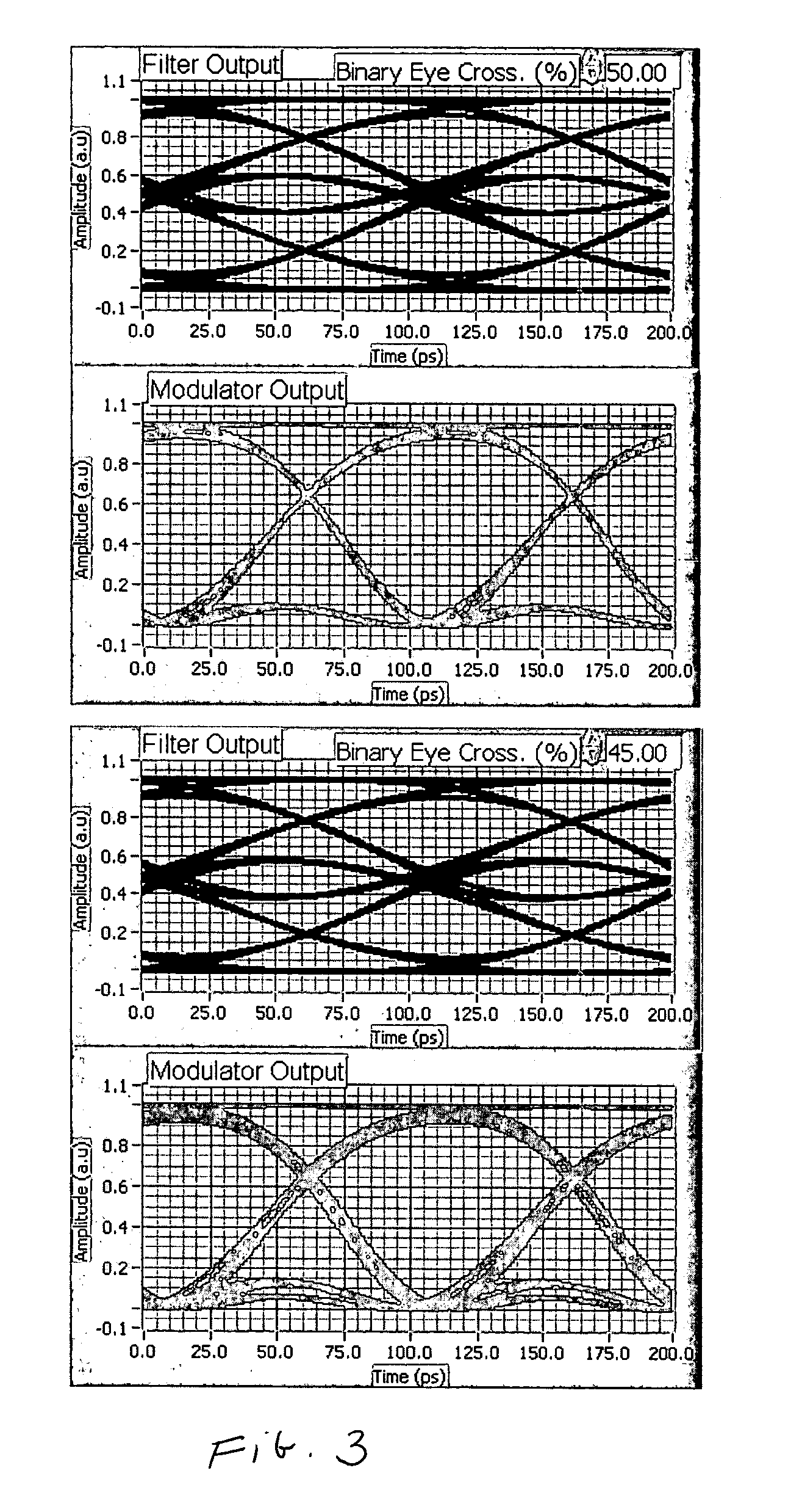 Automatic DC bias control for the duobinary modulation format utilizing a low-pass electrical filter