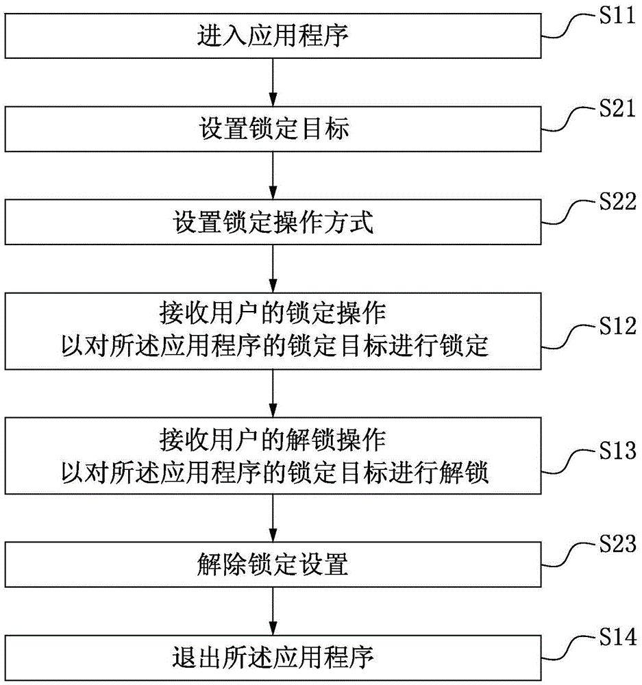 Method and device for preventing misoperation for terminal equipment