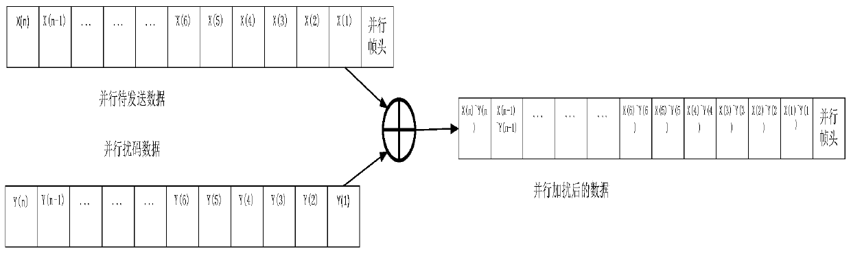 GTX non-coding transmission method and device