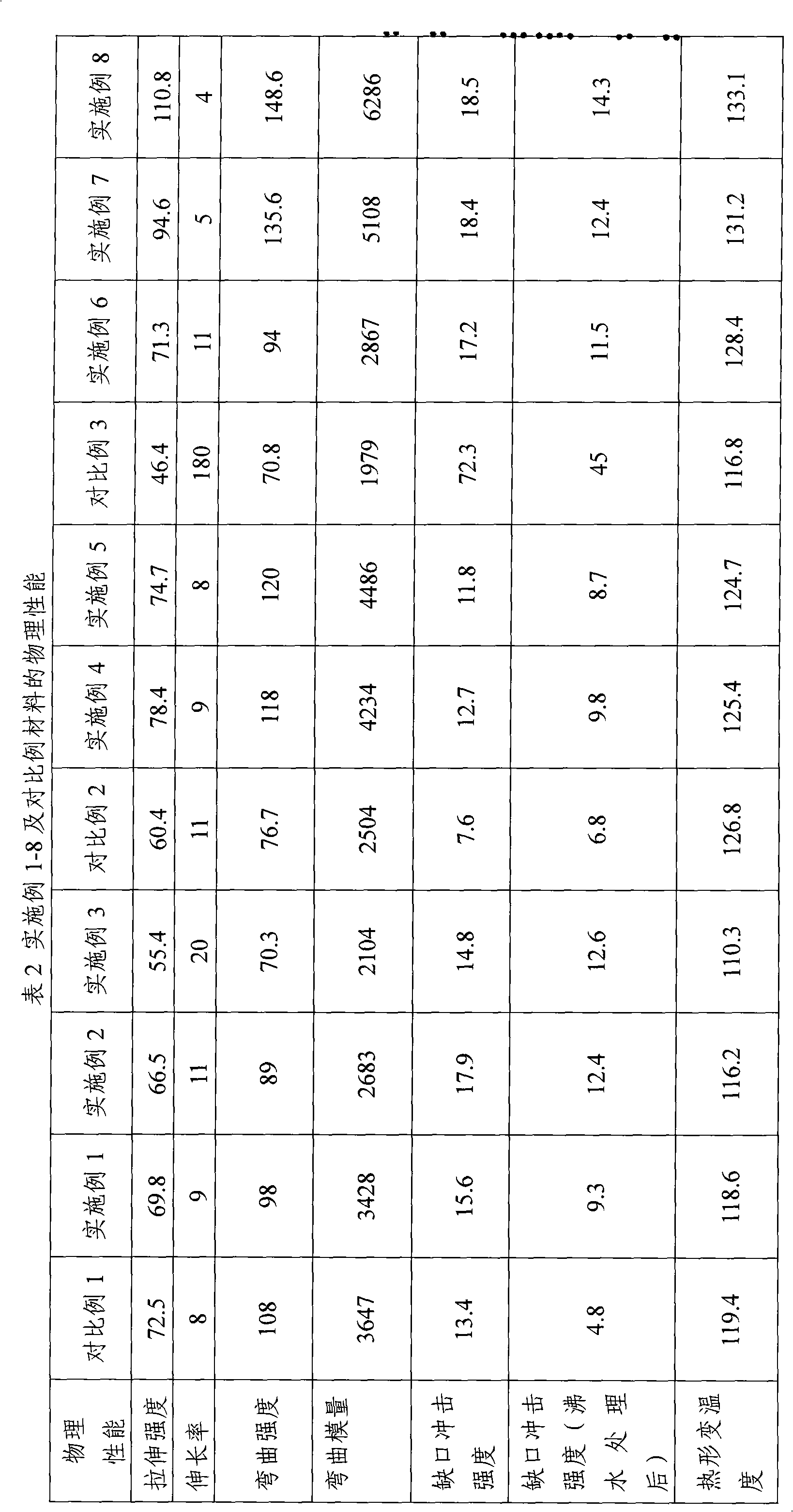 Antiaging glass fiber-reinforced polycarbonate composition and preparation method thereof