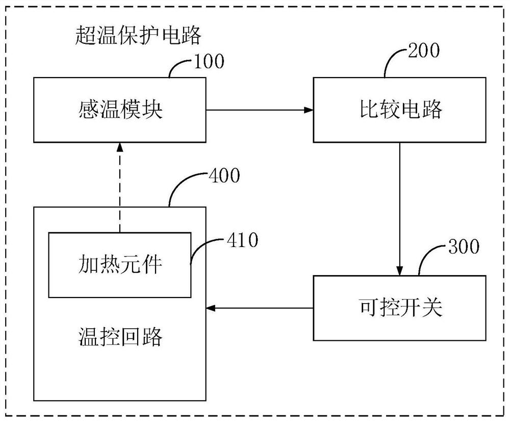 Over-temperature protection circuit and on-site rapid inspection instrument