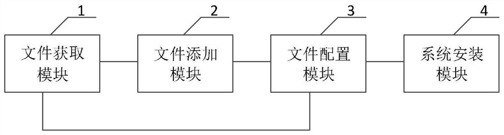 Method, system and device for installing virtual machine operating system