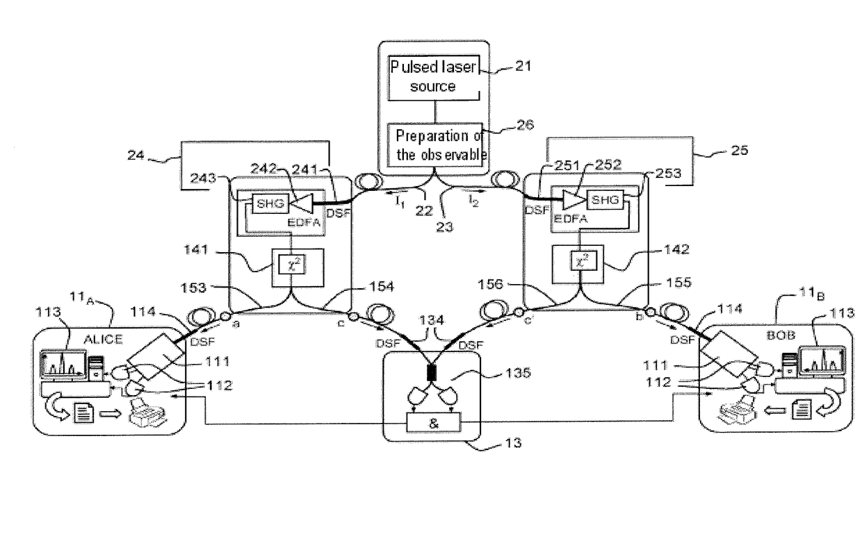 Method and device for synchronizing entanglement sources for a quantum communication network