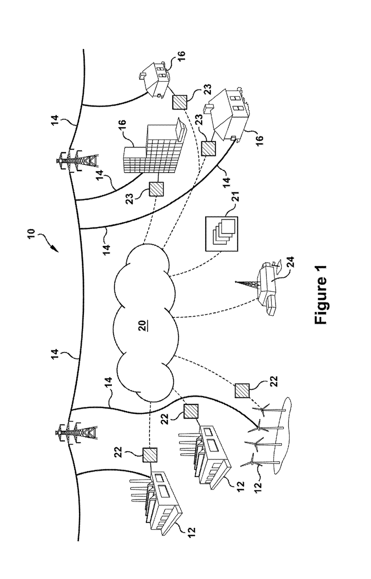 Methods and systems for controlling generating units and power plants for improved performance