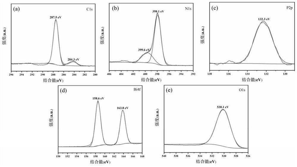 Photocatalytic material for degrading antibiotics as well as preparation method and application of photocatalytic material