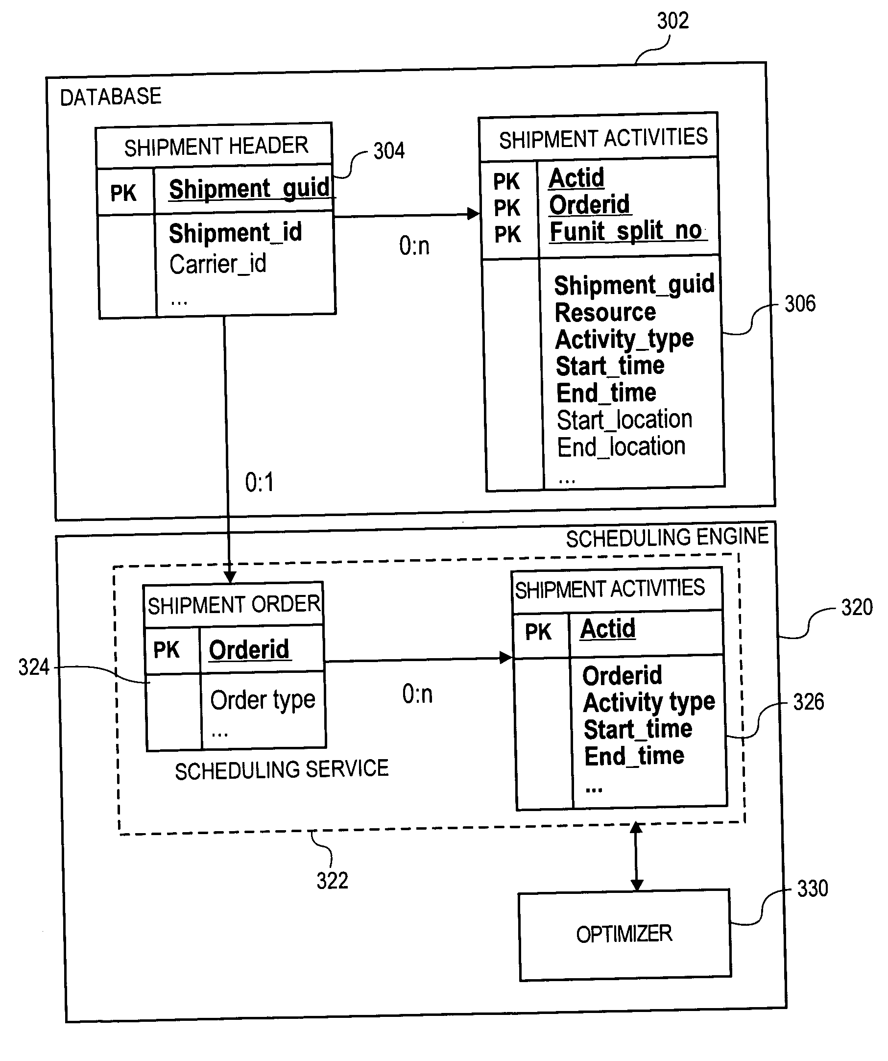 System and method of rule-based control over transportation plan in case of order changes