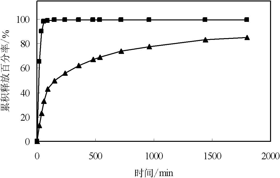 Tetracaine hydrochloride multi-vesicular liposome freeze-dried powder and preparation method thereof