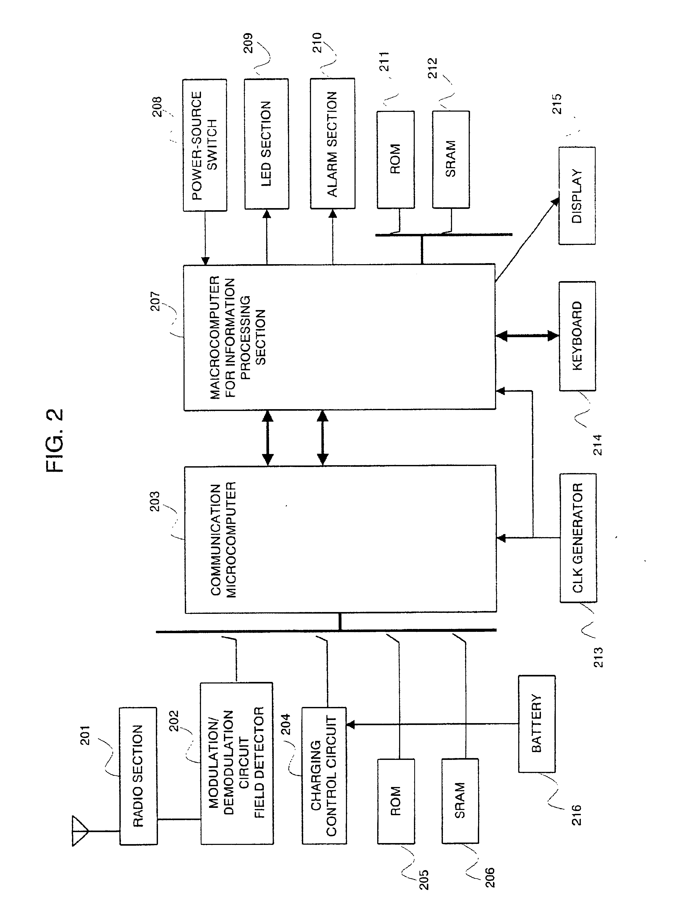 Communication device and communication method