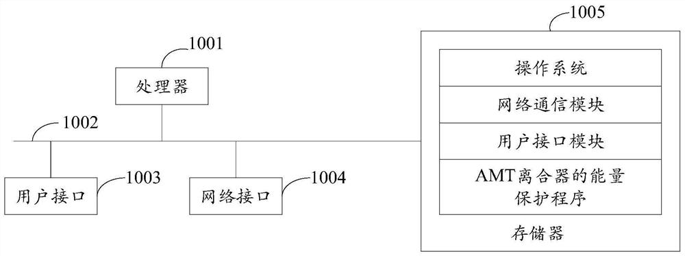 Energy protection method, device and equipment for AMT clutch and storage medium