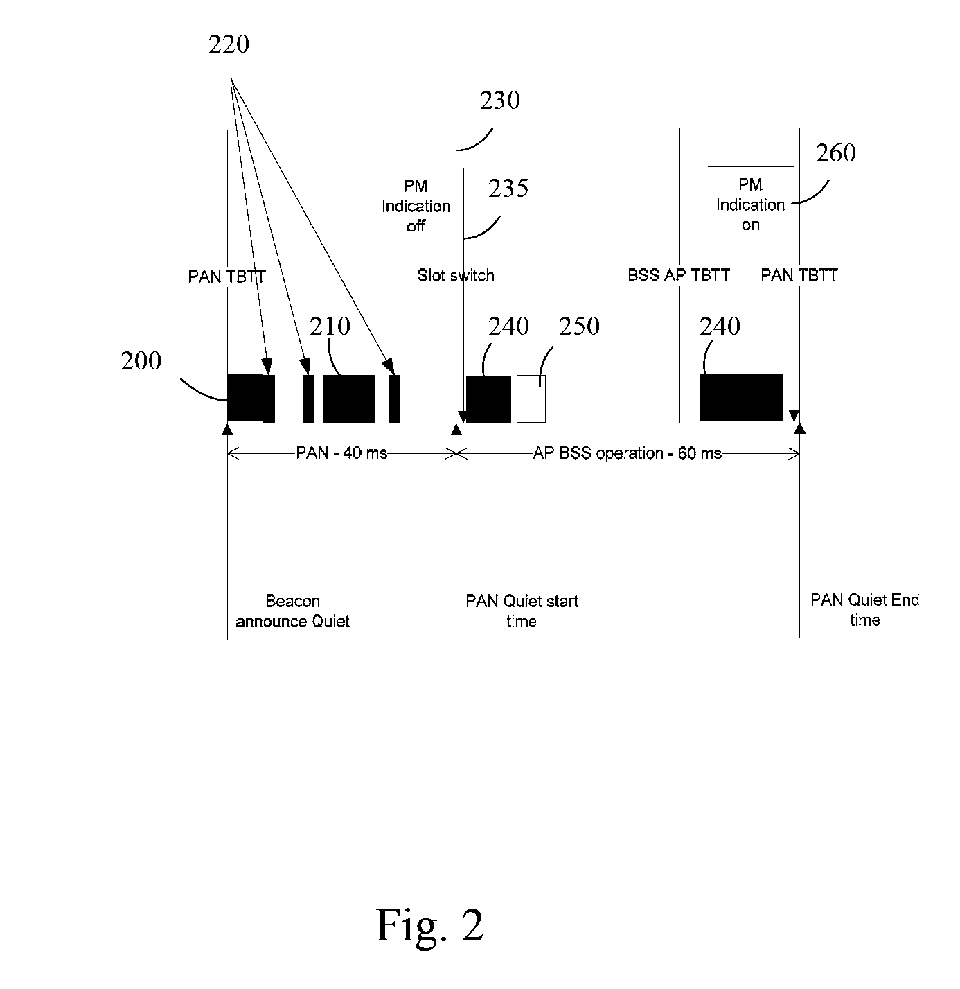 Method and apparatus for improved dual channel operation and access point discovery in wireless communication networks
