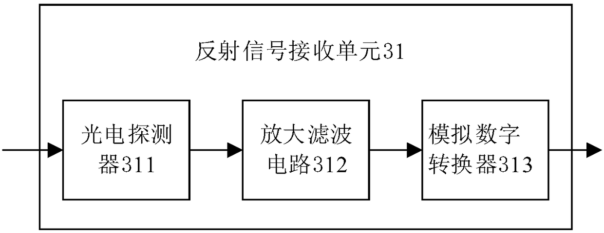 An optical fiber link detection system and method based on digital modulation signal