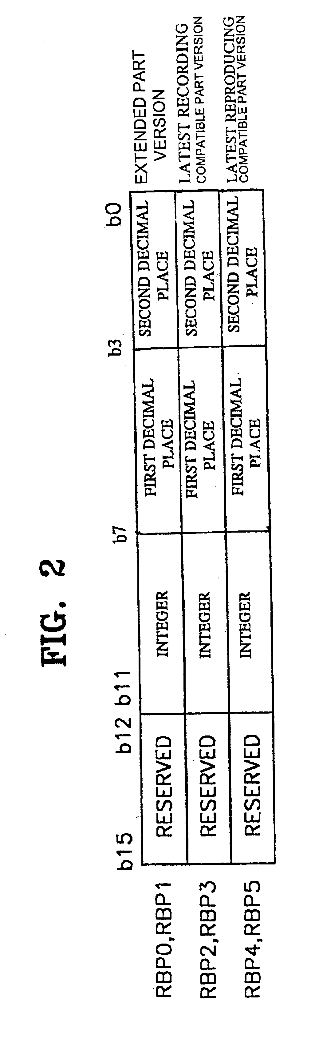 Recording medium for storing version information for maintaining recording and/or reproducing compatibility, and method and apparatus for managing the same