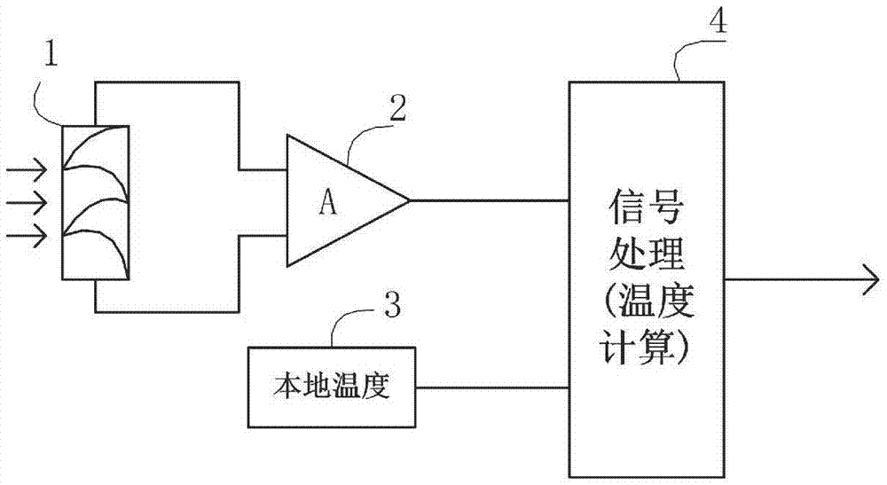 Self-testing and self-calibrating system of infrared thermopile temperature sensor