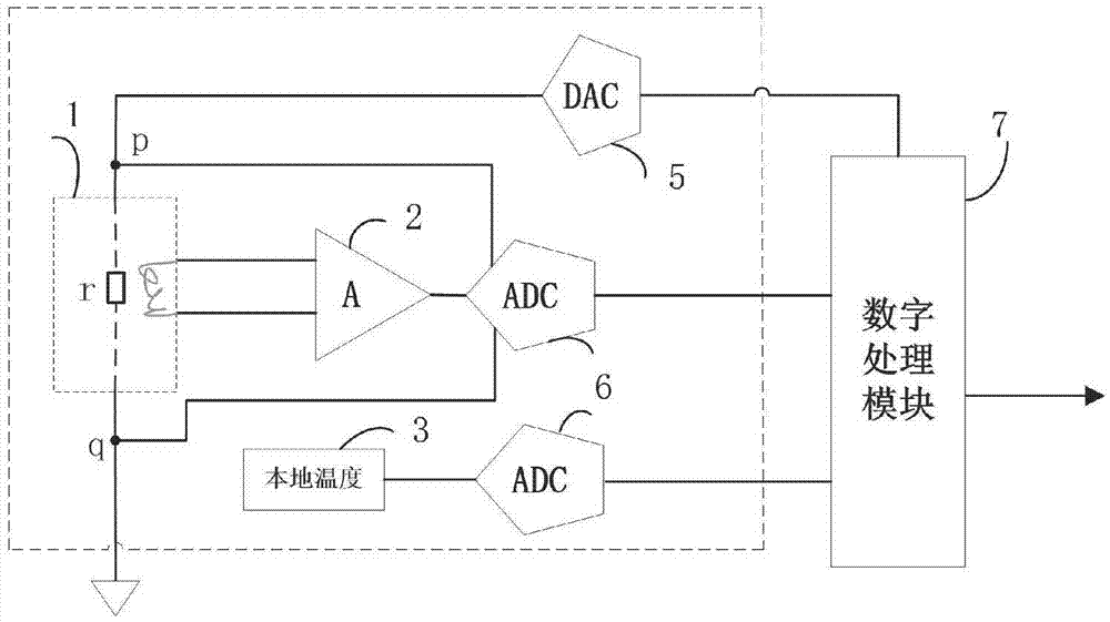 Self-testing and self-calibrating system of infrared thermopile temperature sensor