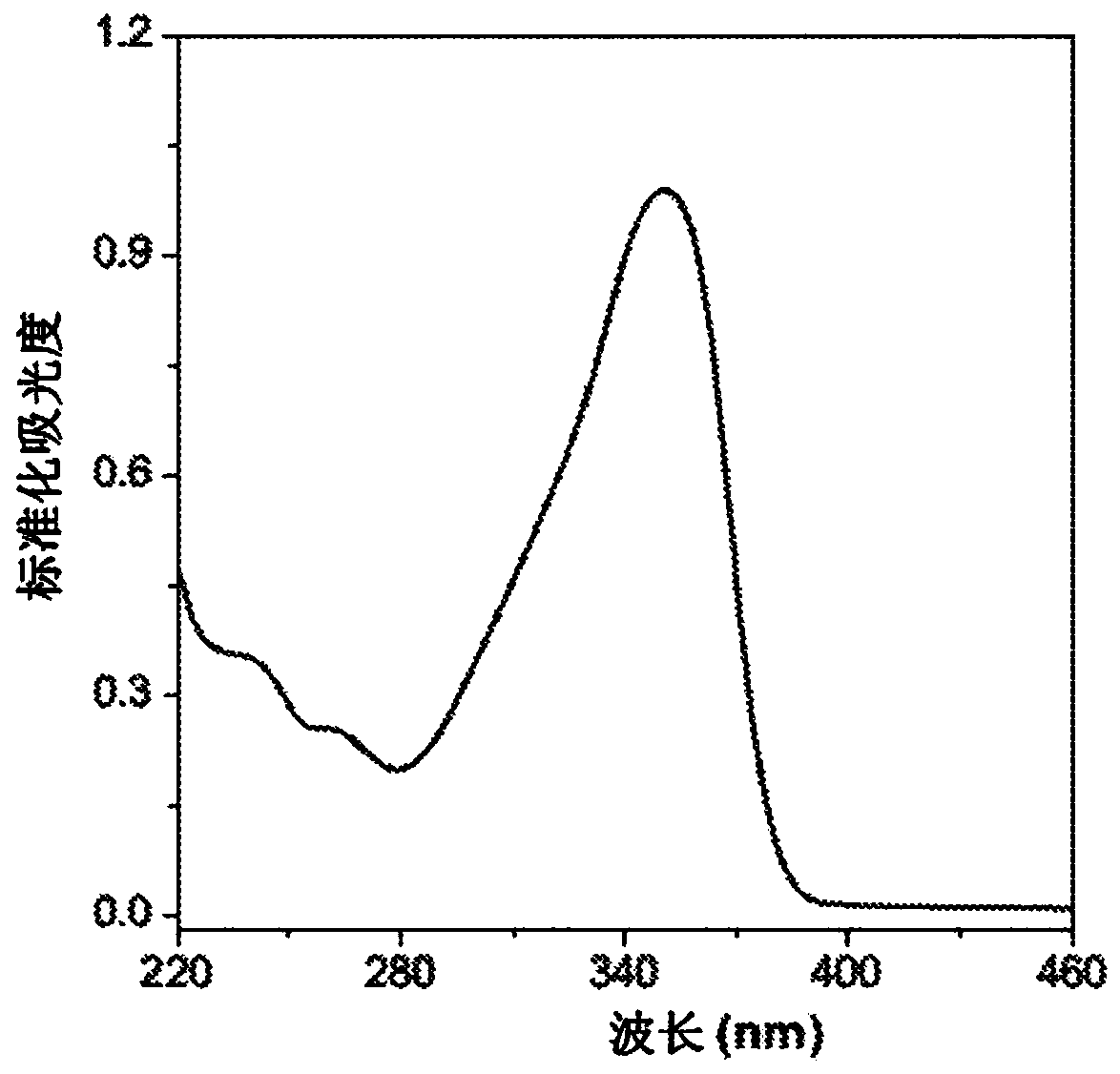 Organic luminogens