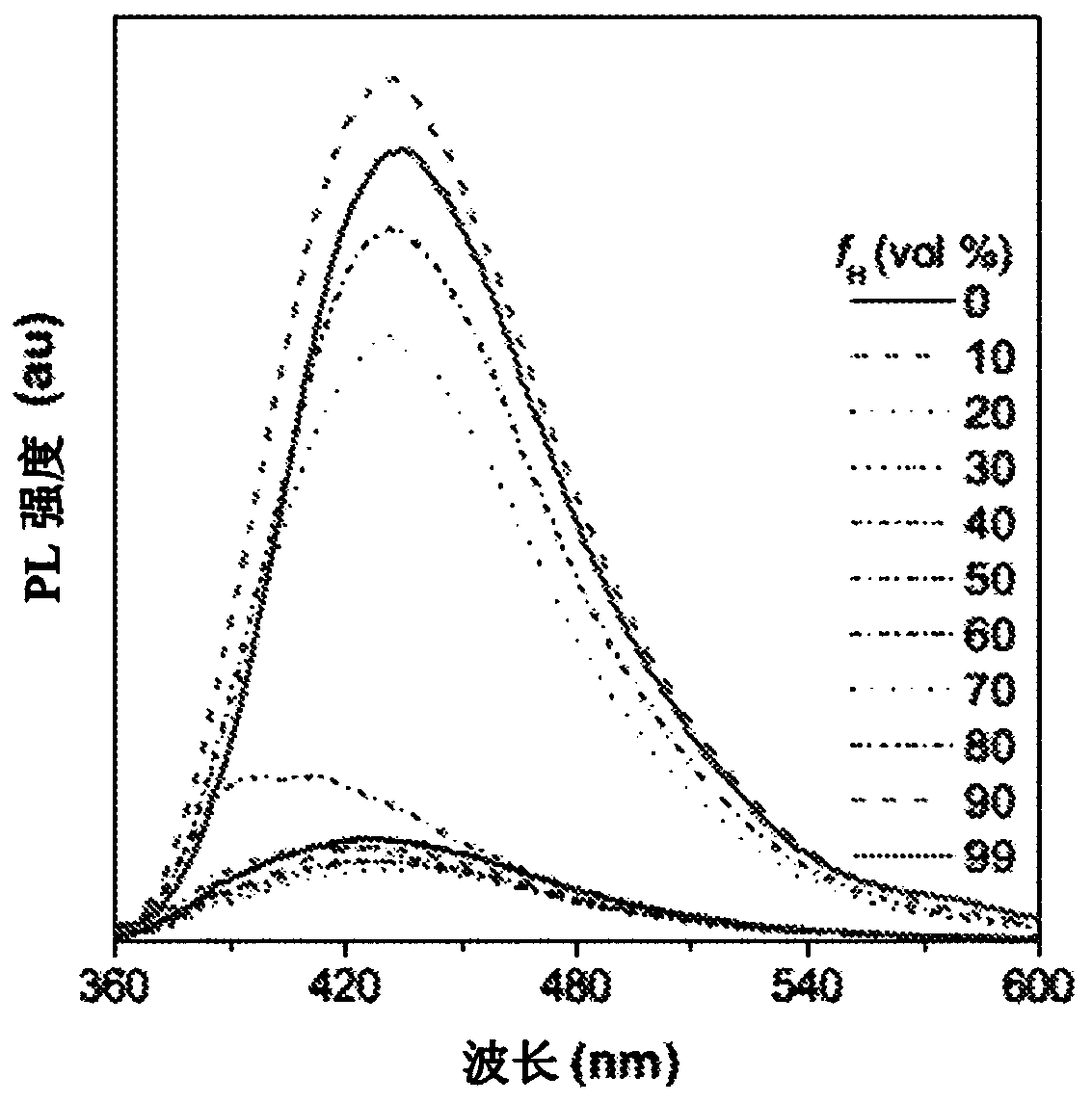 Organic luminogens