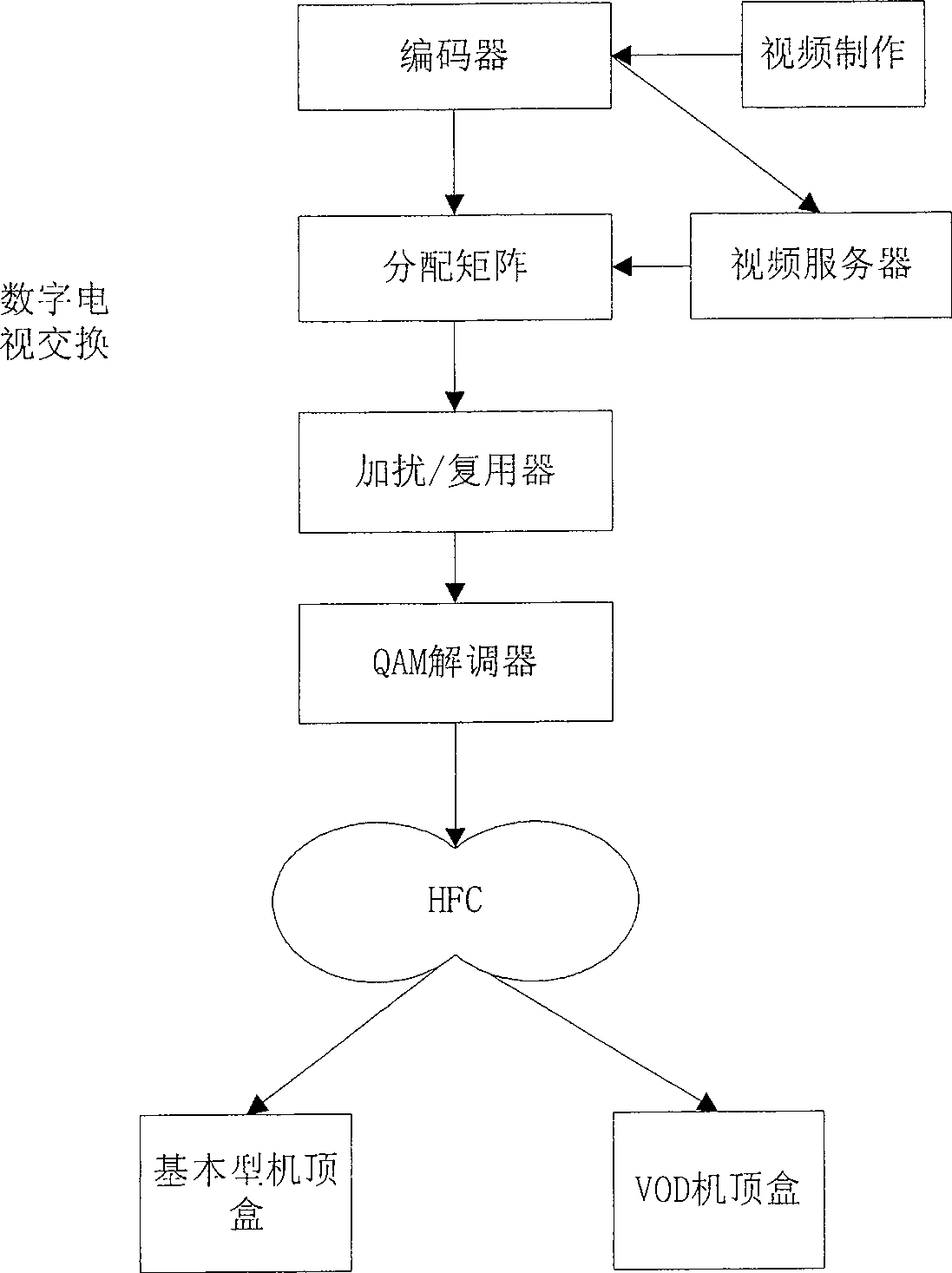 Mobile video broadcasting system and the method thereof