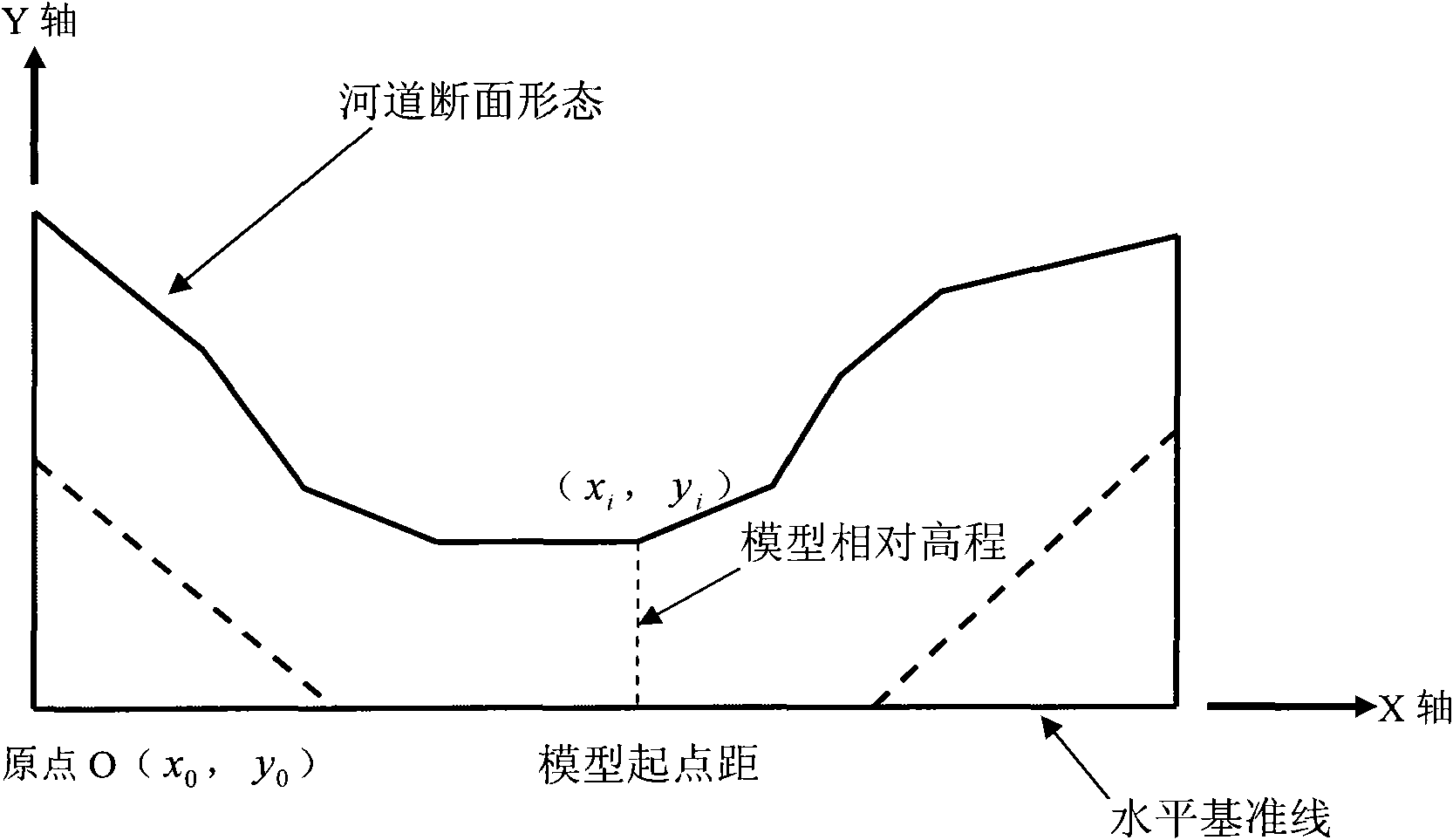 Manufacturing method of hydraulic model