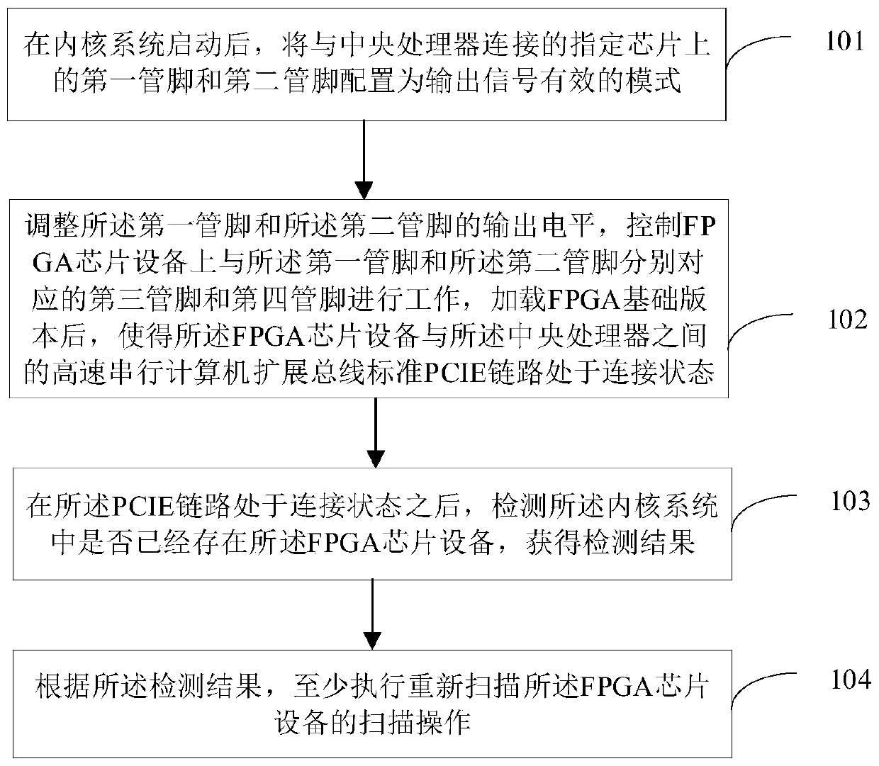 FPGA version loading method and device and storage medium