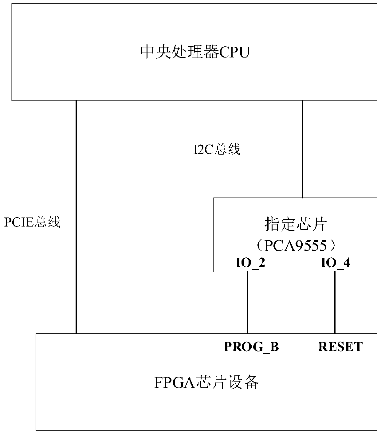 FPGA version loading method and device and storage medium