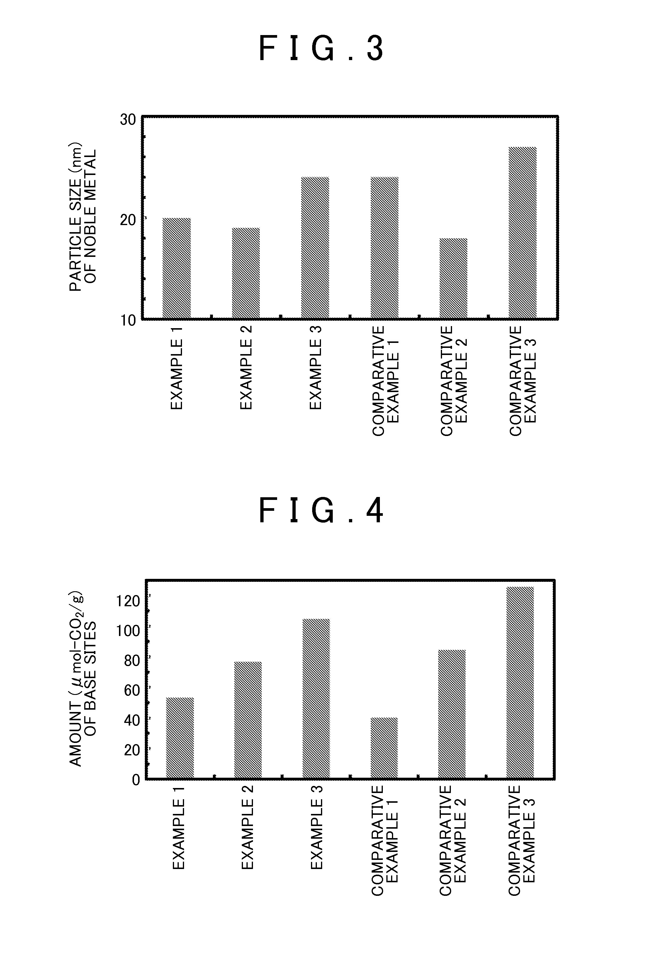 Exhaust gas purification catalyst, method of producing the same,
and exhaust gas purification method using the same