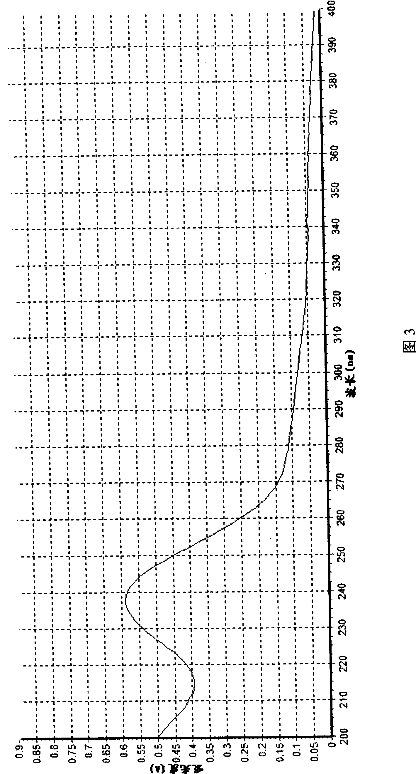 Swertia diluta extract and preparation method and use thereof