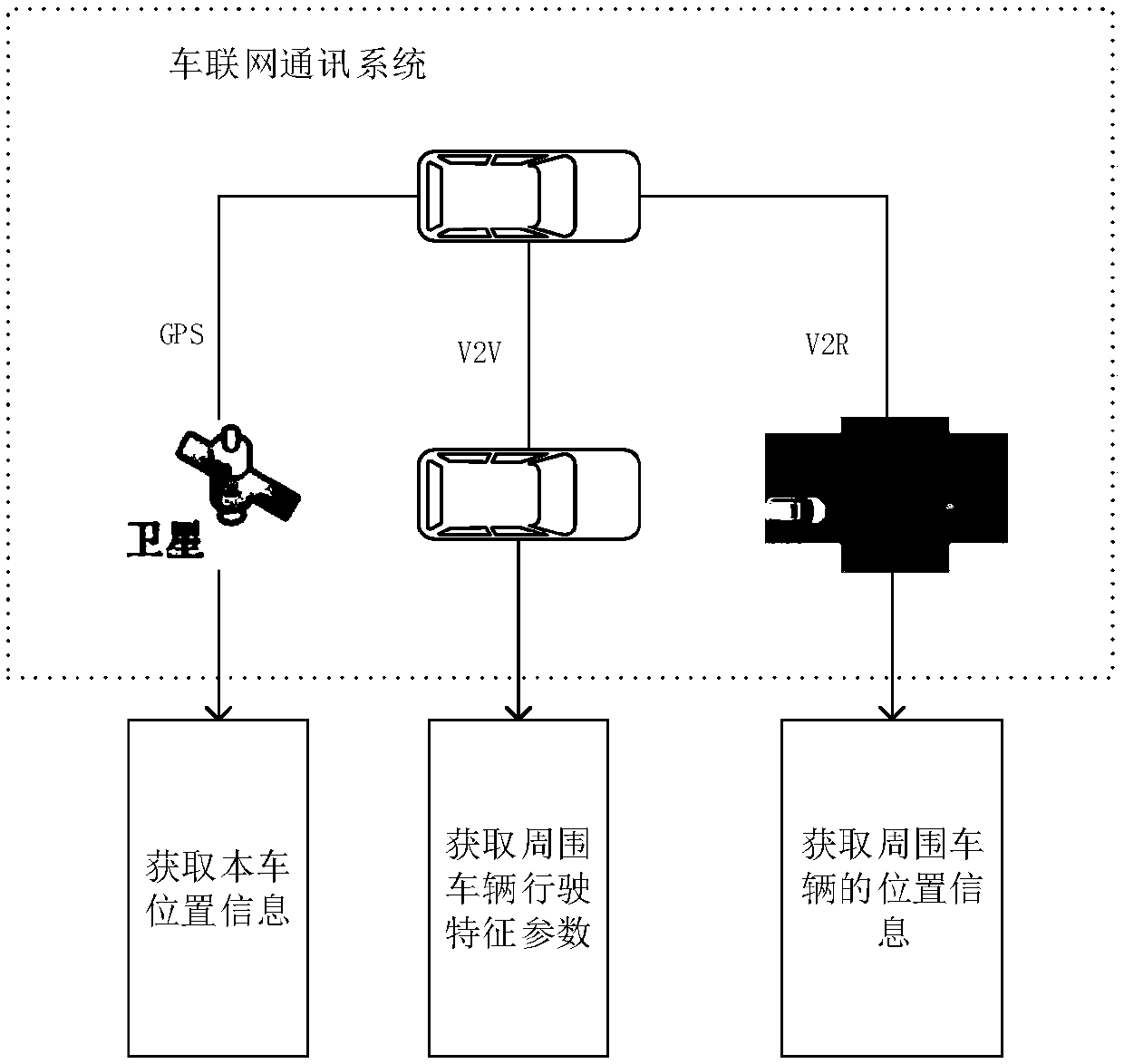 method-for-predicting-driving-conditions-of-battery-electric-vehicle