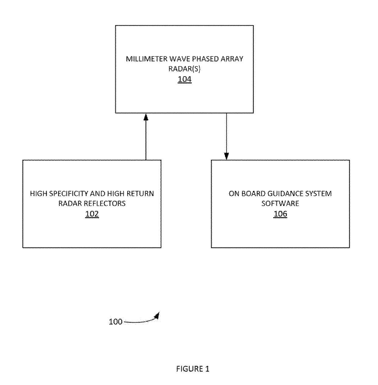 Radar-based guidance and wireless control for automated vehicle platooning and lane keeping on an automated highway system