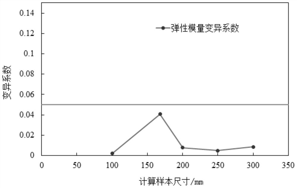 Representative characterization method for mechanical properties of river ice