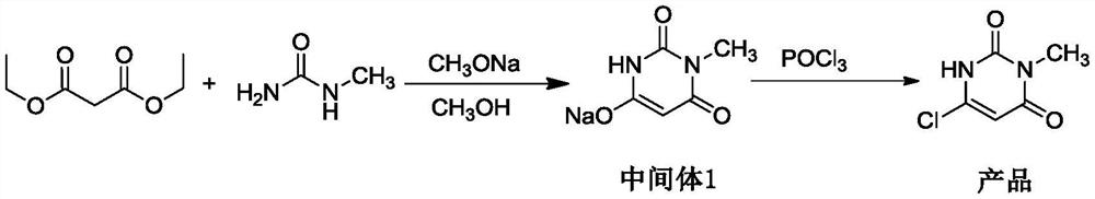 The preparation method of 6-chloro-3-methyluracil