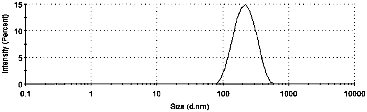 Hypotensive pharmaceutical composition