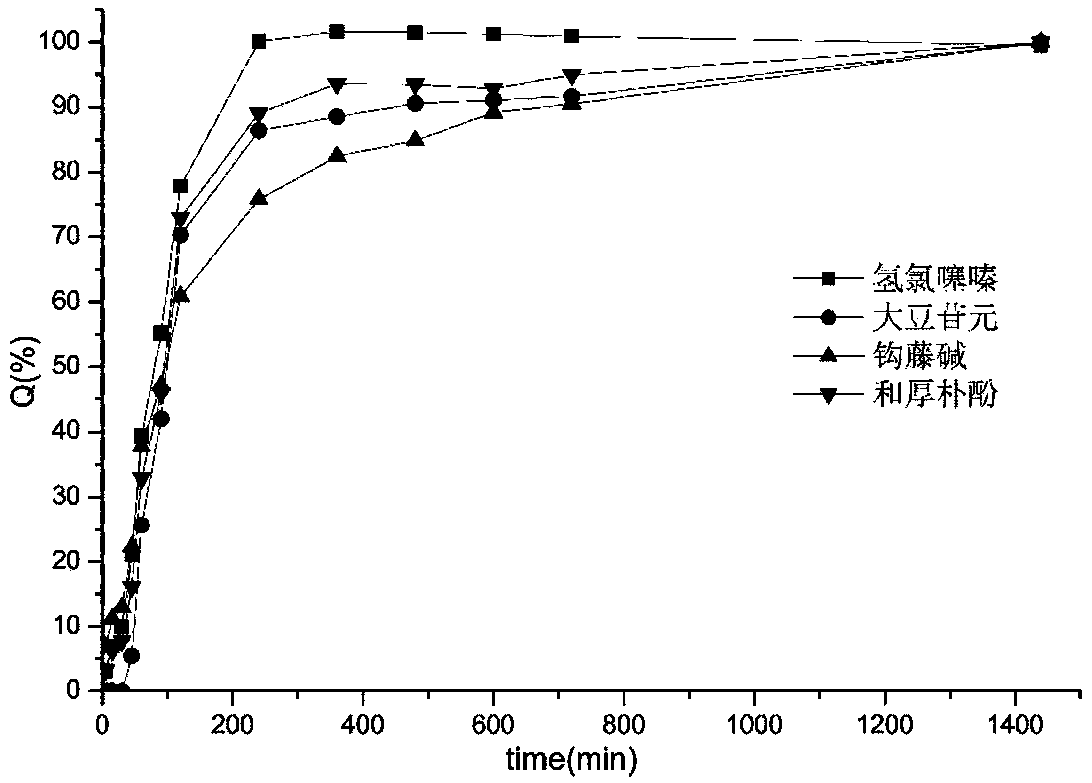 Hypotensive pharmaceutical composition