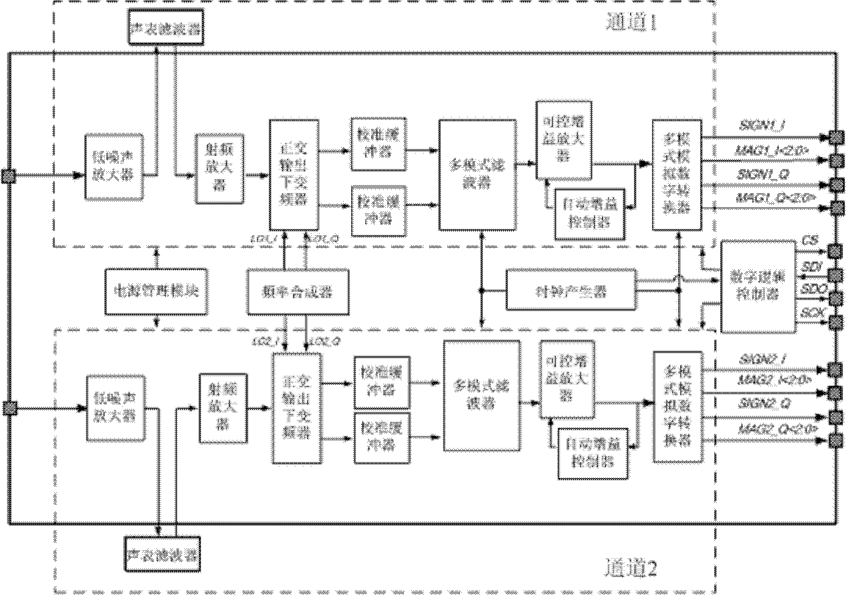 Radio frequency front end device of receiver and signal receiving method thereof