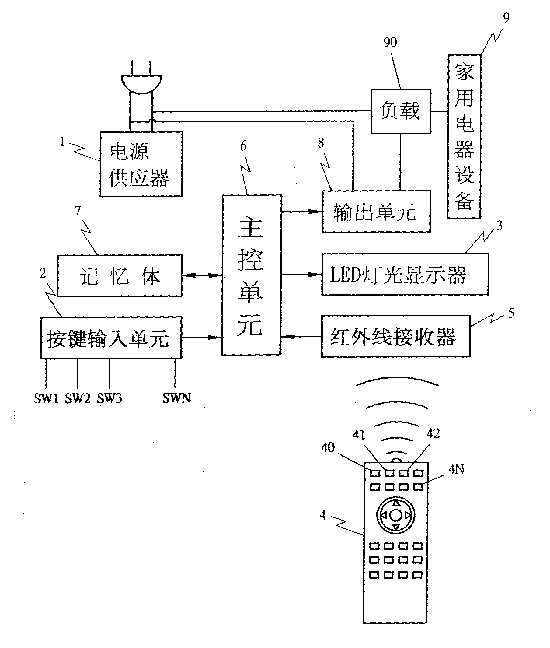 Remote control system of household appliance equipment