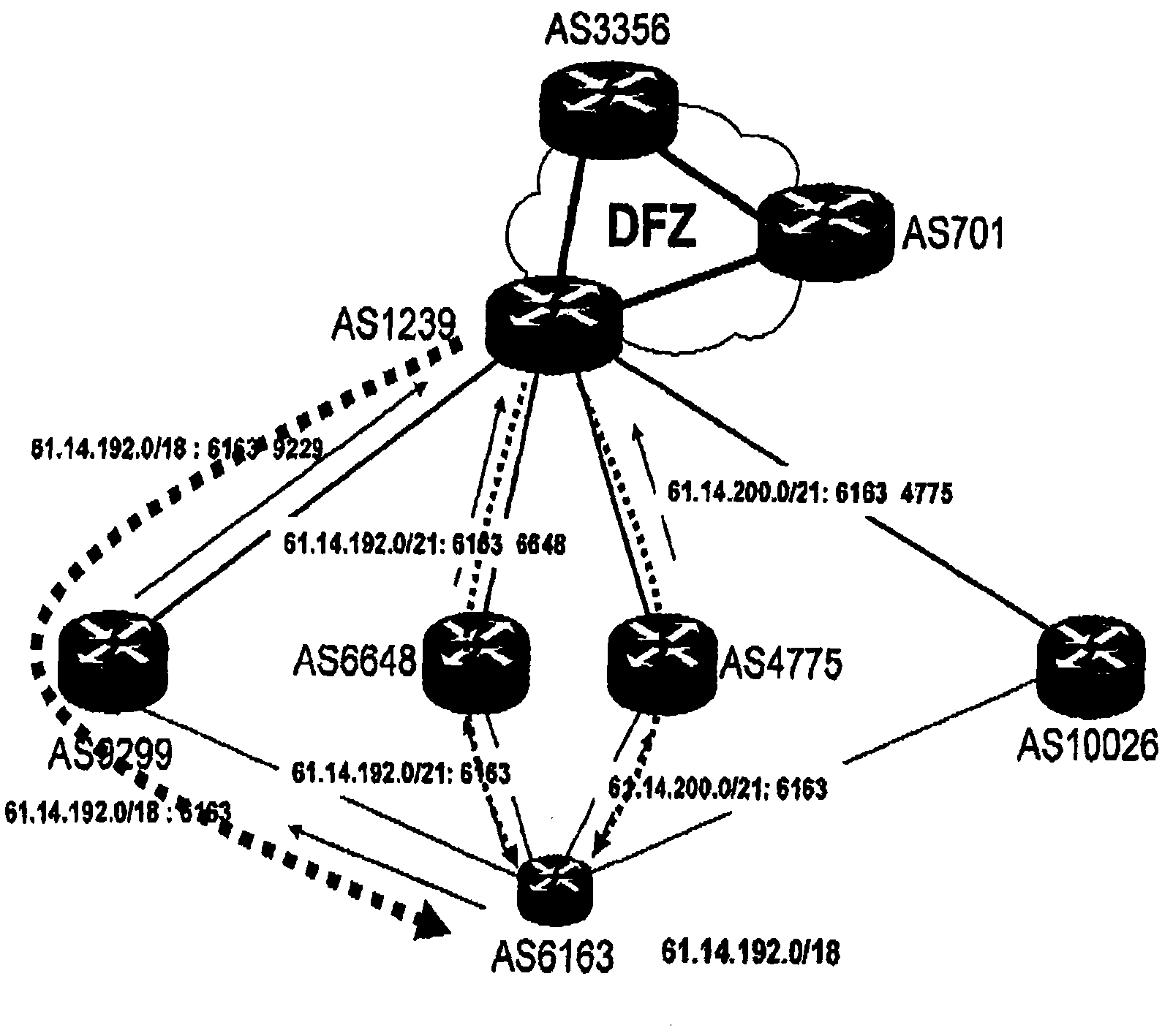 Method for populating a forwarding information base of a router and router