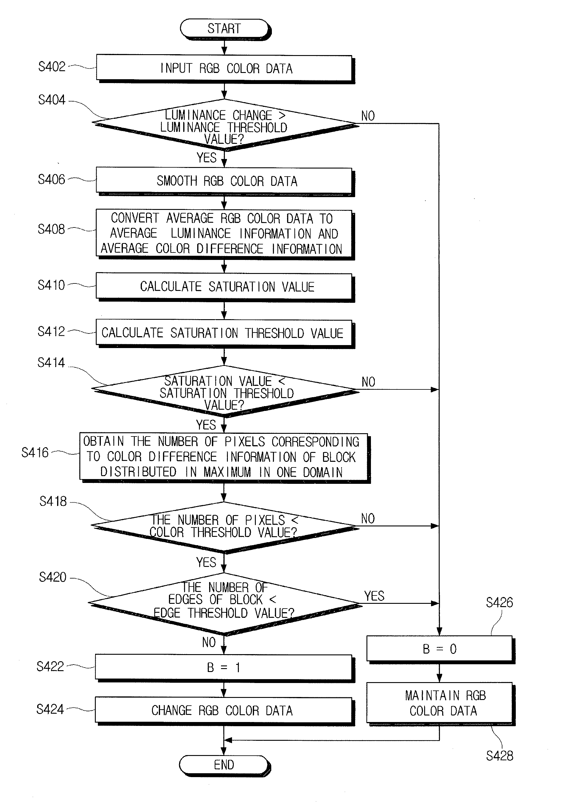 Image forming apparatus and image quality improving method thereof