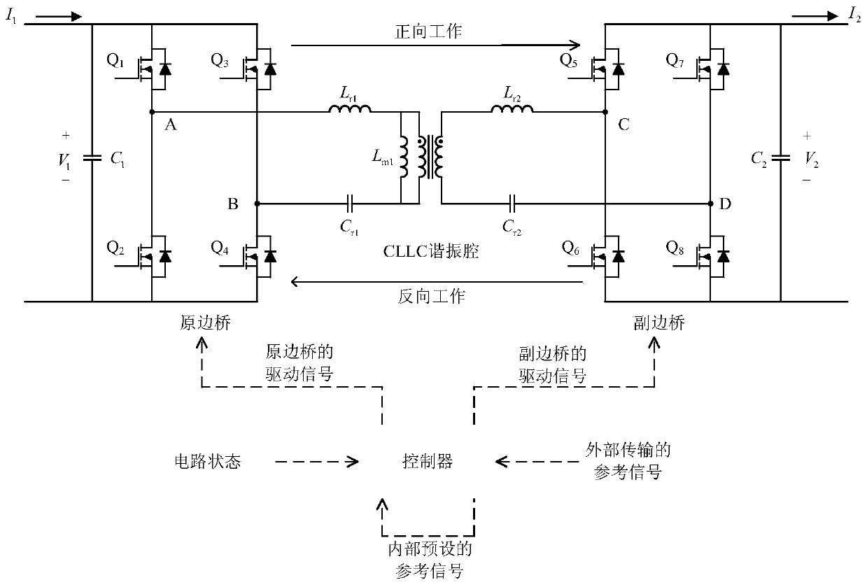 Working direction smooth switching control method for bidirectional resonant CLLC circuit
