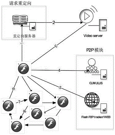Traffic local optimization method in internet video-on-demand system