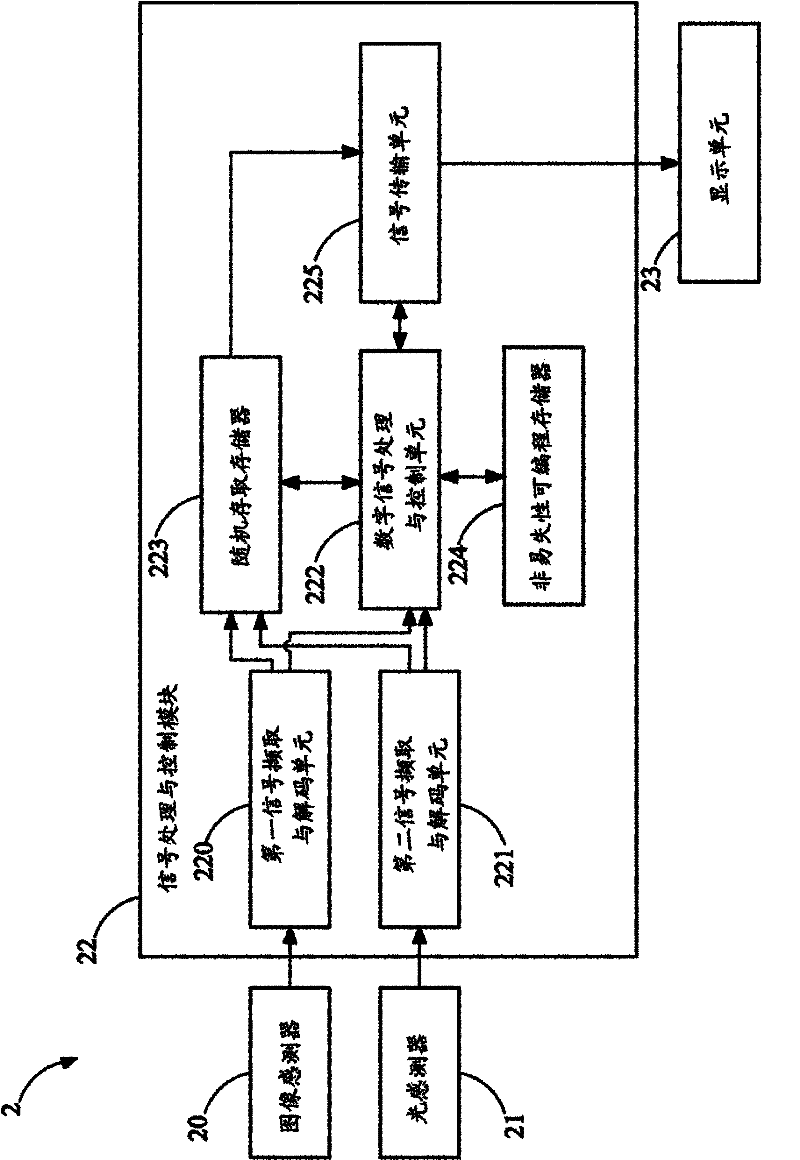 Embedded image processing identification system and method