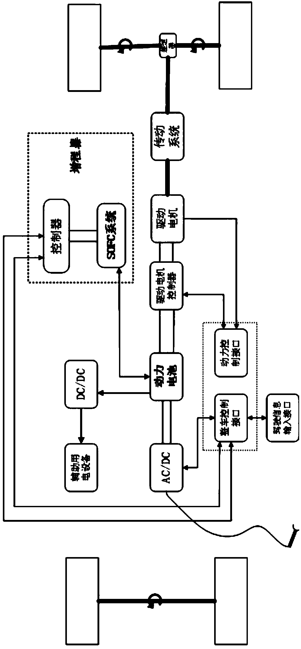 Range extending type electric vehicle based on solid oxide fuel cell and range extending method