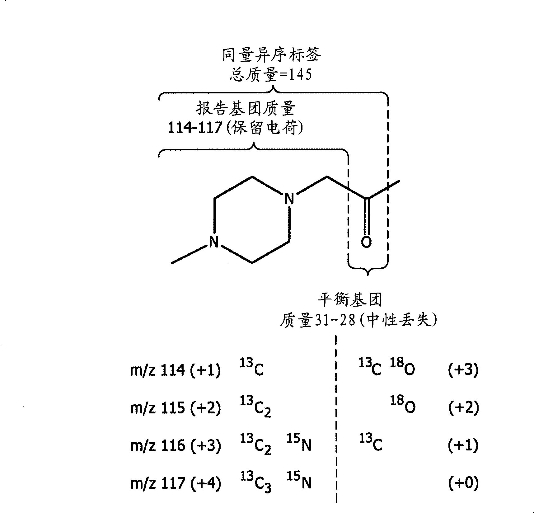 Compounds and methods for double labelling of polypeptides to allow multiplexing in mass spectrometric analysis