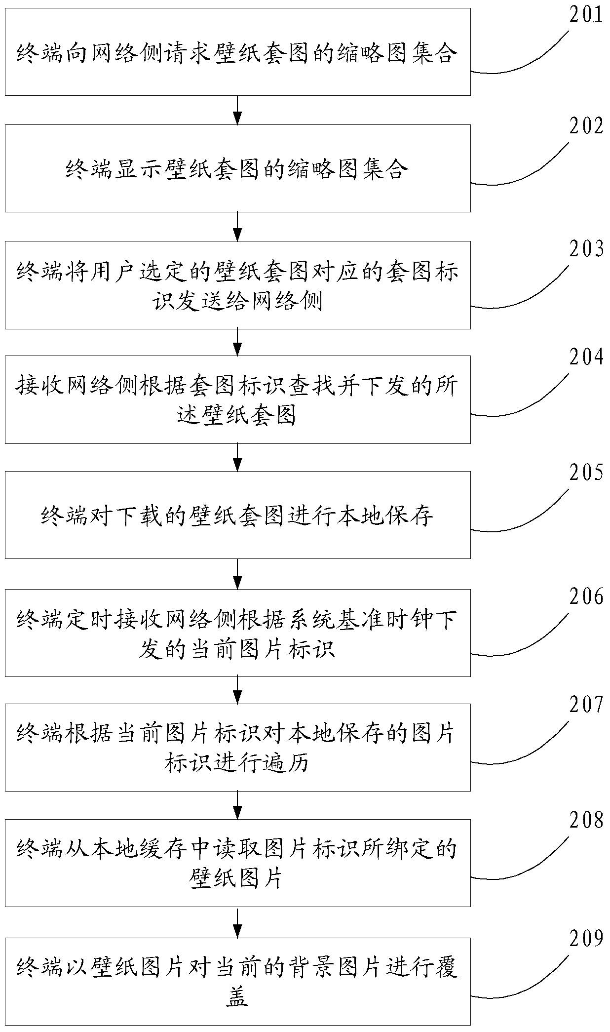 Method, device and system for changing background picture