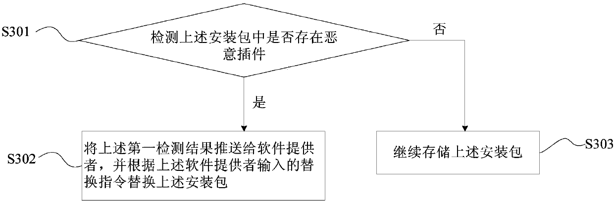 Software upgrade monitoring method and device