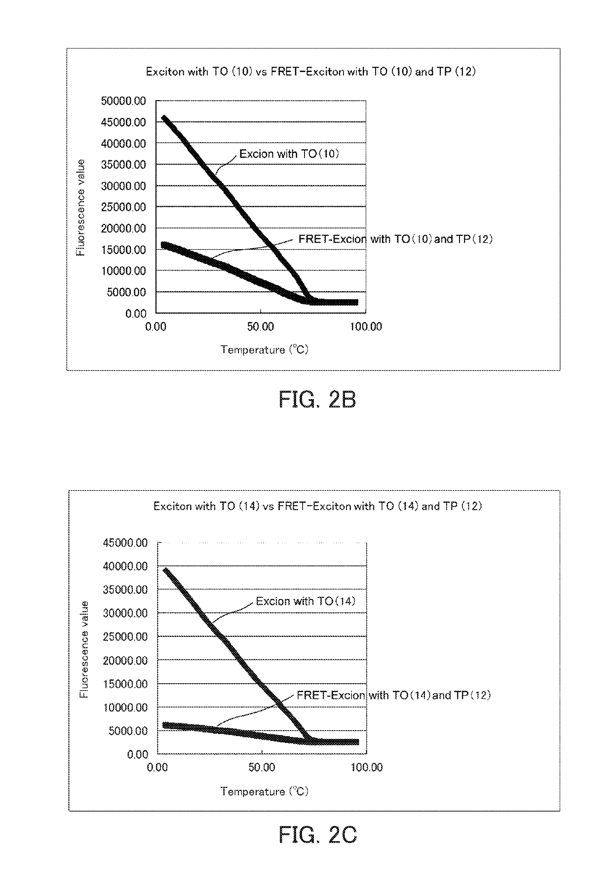 Fluorescent labeled single-stranded nucleic acid and use thereof